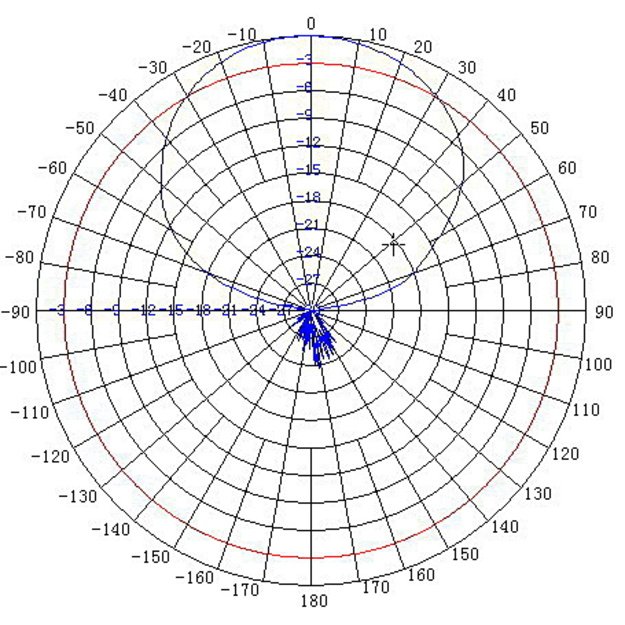 Dipol ATK-K1 900MHz/1,7-2,5GHz