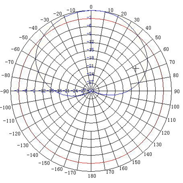 Dipol ATK-K1 900MHz/1,7-2,5GHz