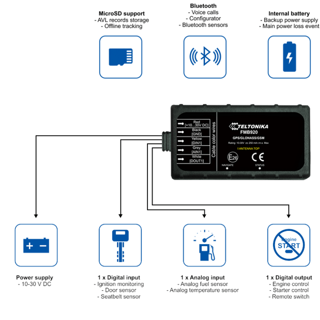 FMB920 GPS seklys, IP54, 170mAh baterija  TELTONIKA