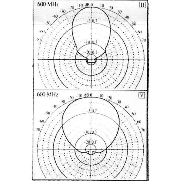 Logoperiodinė antena 130-1300MHz