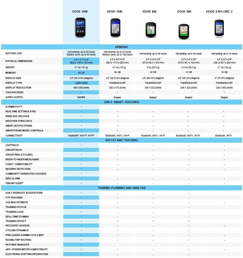 Garmin Edge comparison